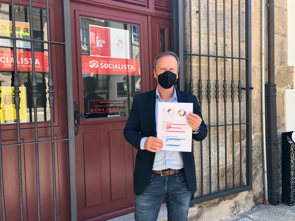 Batería de emendas á "macromodificación de crédito" de Jácome Batería de emendas á "macromodificación de crédito" de Jácome