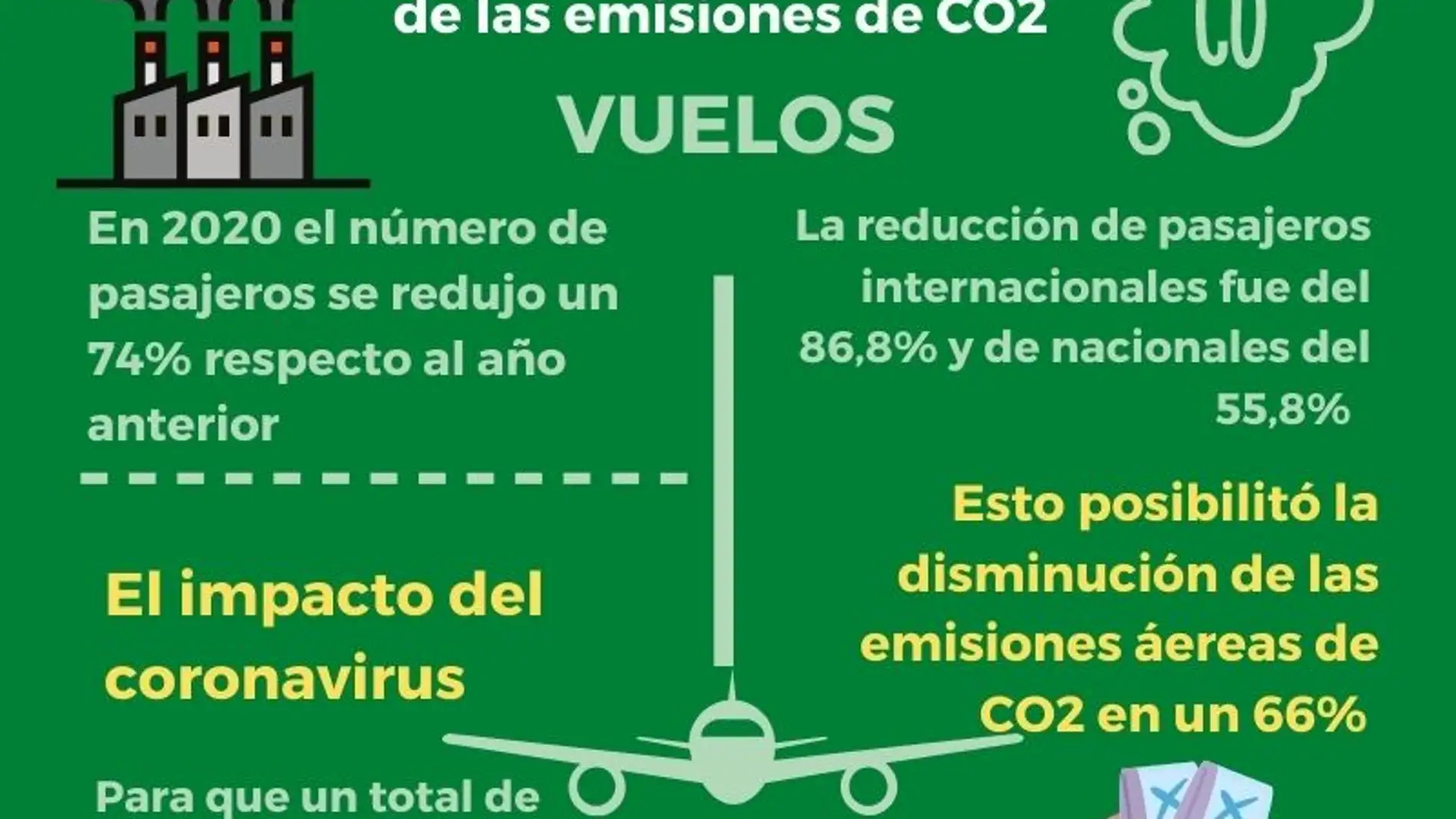 El 2020 registró mínimos históricos de gases contaminantes en Ibiza