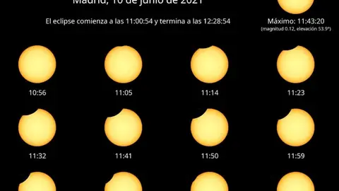 Eclipse solar 2021: Hora y dónde ver en España hoy Eclipse solar 2021: Hora y dónde ver en España hoy