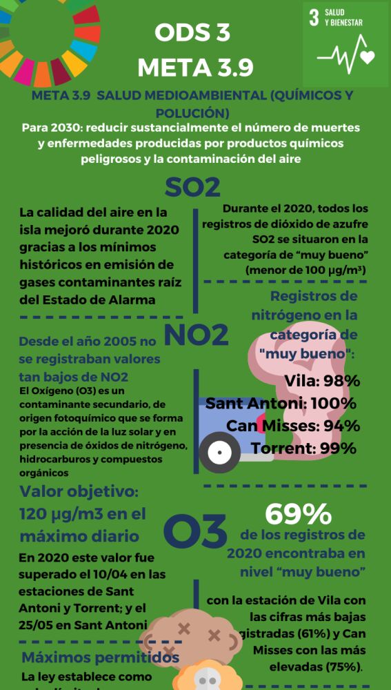 Calidad del aire en Ibiza 2020