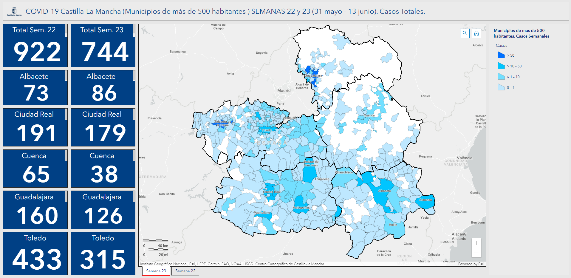 71 municipios de Ciudad Real no registraron contagios por coronavirus durante la semana pasada 71 municipios de Ciudad Real no registraron contagios por coronavirus durante la semana pasada