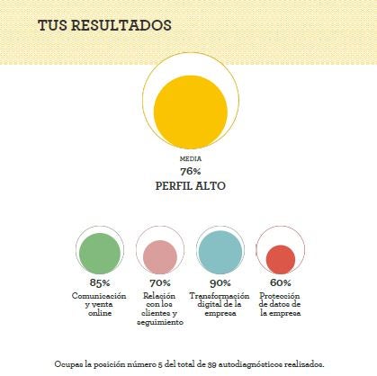 Los comercios turolenses mejorarán su grado de digitalización Los comercios turolenses mejorarán su grado de digitalización