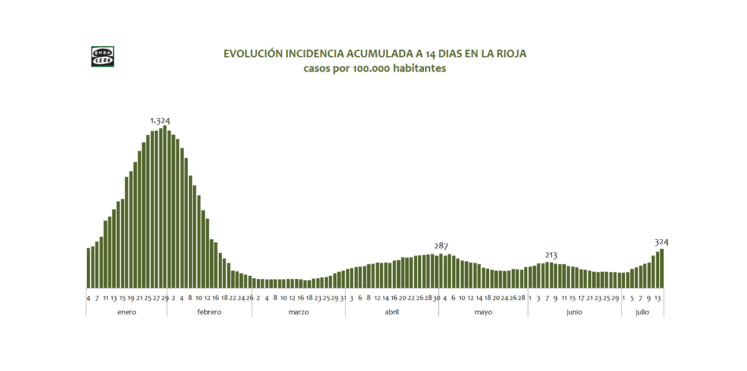 Informativo Más de Uno Extremadura 08:20 Informativo Más de Uno Extremadura 08:20