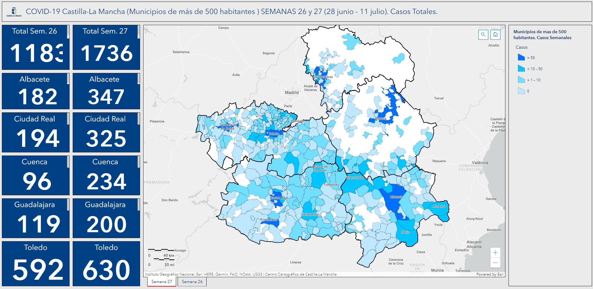 Importante aumento de la incidencia del coronavirus en la provincia de Ciudad Real: 325 contagios la semana pasada Importante aumento de la incidencia del coronavirus en la provincia de Ciudad Real: 325 contagios la semana pasada