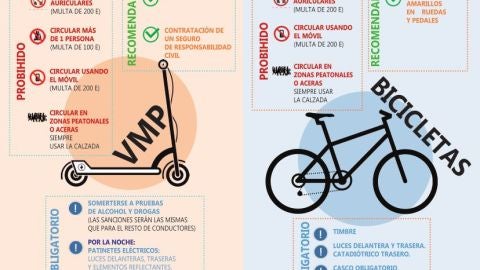 Campa&ntilde;a de movilidad responsable de Alcal&aacute; de Henares