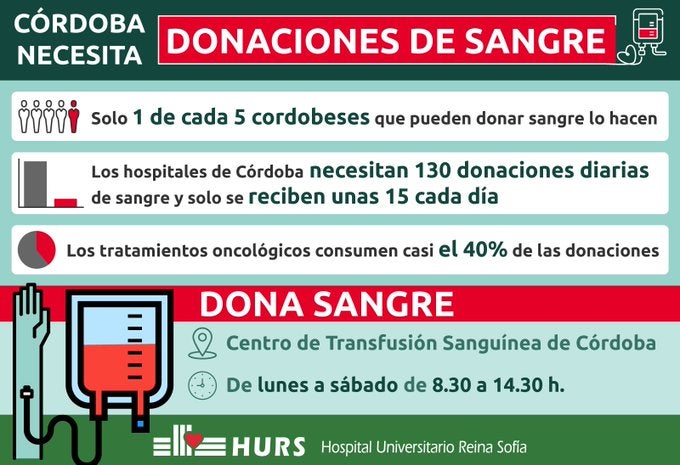 Donación de sangre Donación de sangre