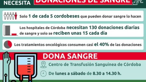 M&aacute;s de Uno C&oacute;rdoba