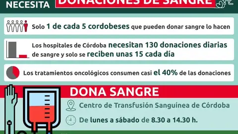 Más de Uno Córdoba Más de Uno Córdoba