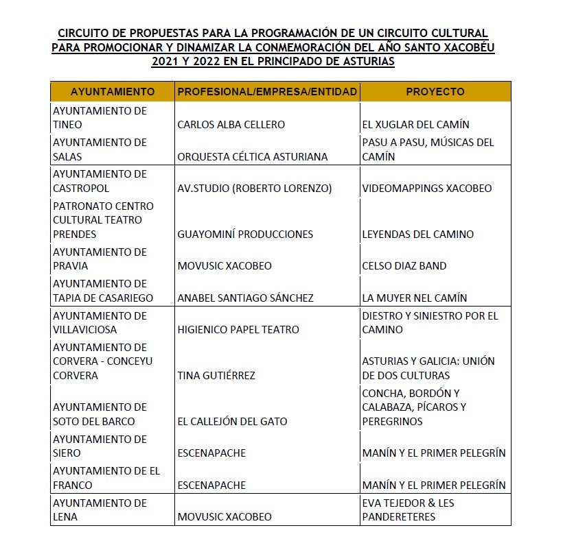 Tineo estrena el circuito cultural Xacobéu que se desarrollará en 18 concejos hasta diciembre Tineo estrena el circuito cultural Xacobéu que se desarrollará en 18 concejos hasta diciembre