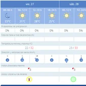 Temperaturas Orxeta viernes 27 Temperaturas Orxeta viernes 27