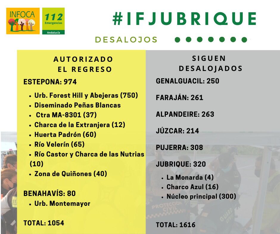El fuego de Sierra Bermeja sigue sin control y todas las esperanzas están puestas en la lluvia, que, aunque débil, se espera a partir de mediodía El fuego de Sierra Bermeja sigue sin control y todas las esperanzas están puestas en la lluvia, que, aunque débil, se espera a partir de mediodía