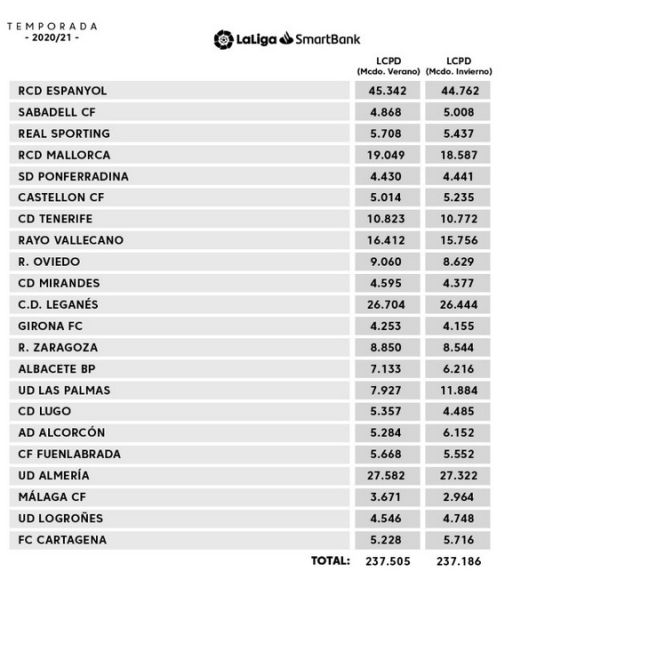 ¿Qué supone para el Málaga su aumento del límite salarial? ¿Qué supone para el Málaga su aumento del límite salarial?