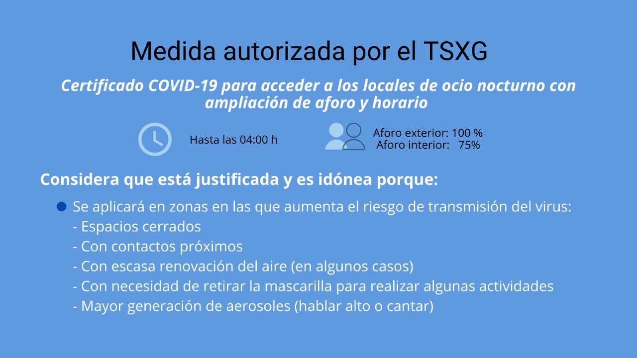 El TSXG autoriza solicitar certificado COVID-19 para el ocio nocturno El TSXG autoriza solicitar certificado COVID-19 para el ocio nocturno