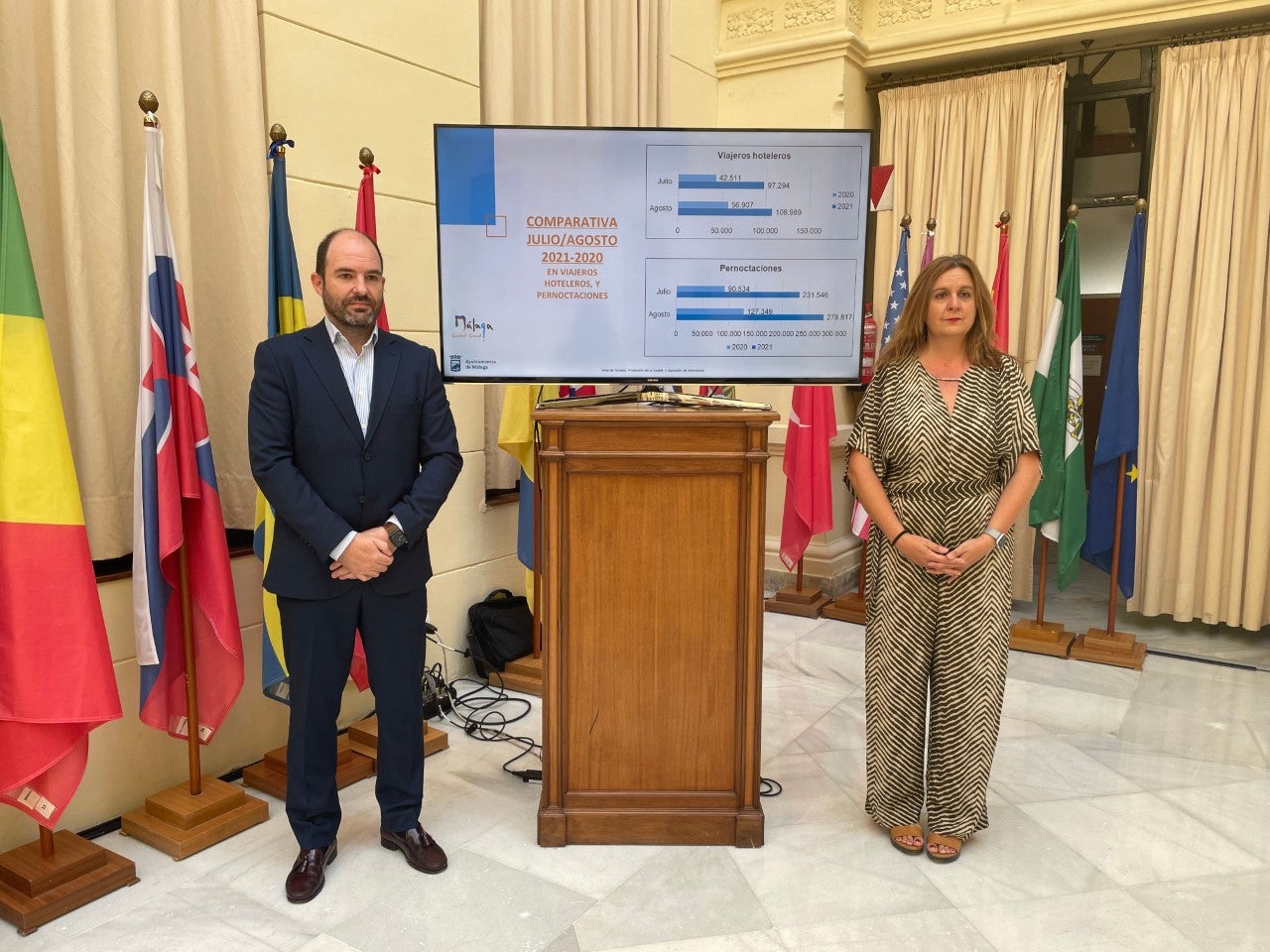 Málaga capital, en cifras turísticas cercanas a las de 2019 Málaga capital, en cifras turísticas cercanas a las de 2019