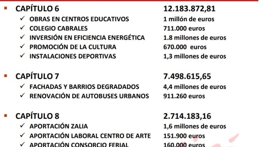 Inversiones Gijón