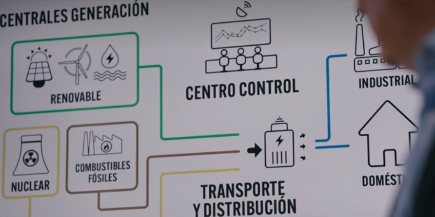 ¿Cómo se forma el precio de nuestra factura de la luz? ¿Cómo se forma el precio de nuestra factura de la luz?
