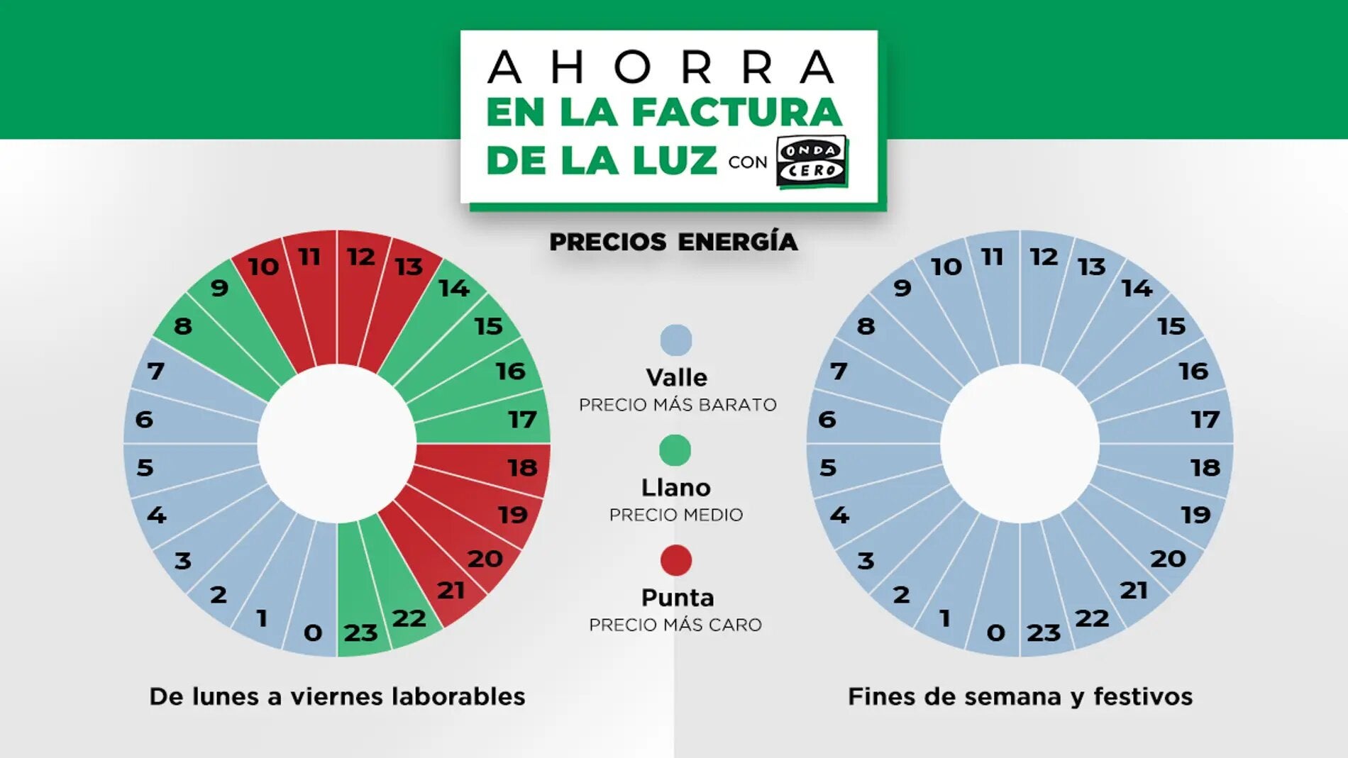 ¿Quieres ahorrar en la factura de la luz? Te contamos cómo hacerlo ¿Quieres ahorrar en la factura de la luz? Te contamos cómo hacerlo