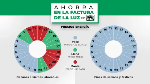Cómo ahorrar en la factura de la luz Cómo ahorrar en la factura de la luz