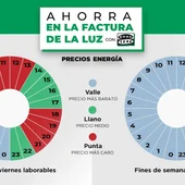 Cómo ahorrar en la factura de la luz Cómo ahorrar en la factura de la luz