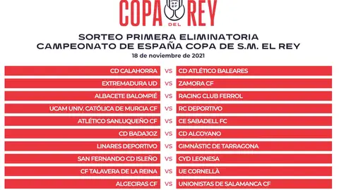 Victoria-Villarreal, UCAM-Dépor y Alba-Racing de Ferrol Sorteo de Copa del Rey