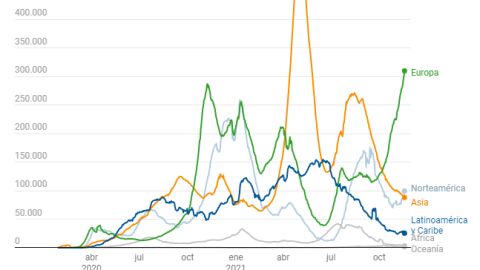 Evoluci&oacute;n de los nuevos casos de coronavirus 