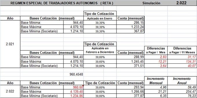 Para Miguel Ángel Rivero, presidente de ATA en Castilla La Mancha, la situación es insostenible Para Miguel Ángel Rivero, presidente de ATA en Castilla La Mancha, la situación es insostenible