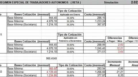 Cambio en las cotizaciones Cambio en las cotizaciones
