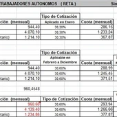 Cambio en las cotizaciones Cambio en las cotizaciones