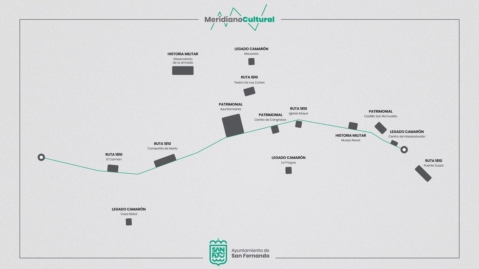 'Meridiano Cultural': la apuesta de San Fernando por potenciar sus singularidades en Fitur 2022 'Meridiano Cultural': la apuesta de San Fernando por potenciar sus singularidades en Fitur 2022