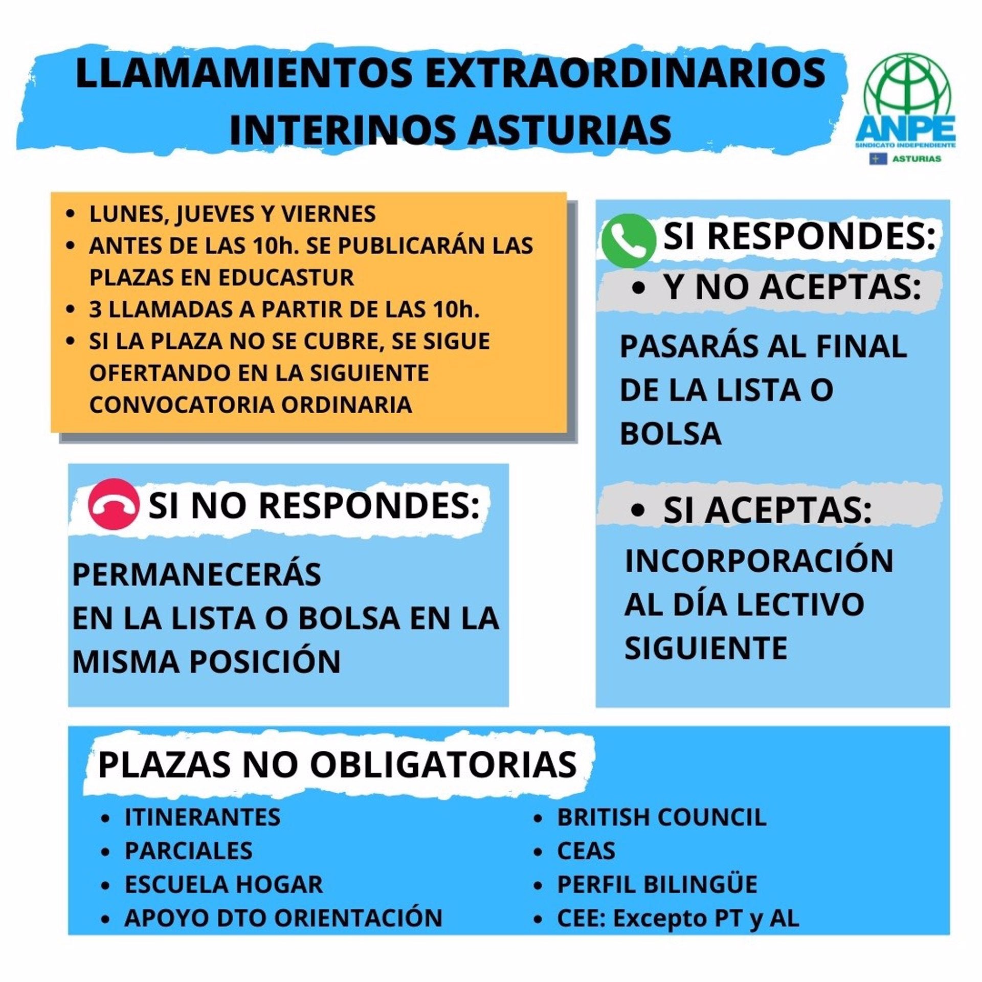 ANPE valora positivamente el procedimiento de urgencia para cubrir plazas ANPE valora positivamente el procedimiento de urgencia para cubrir plazas