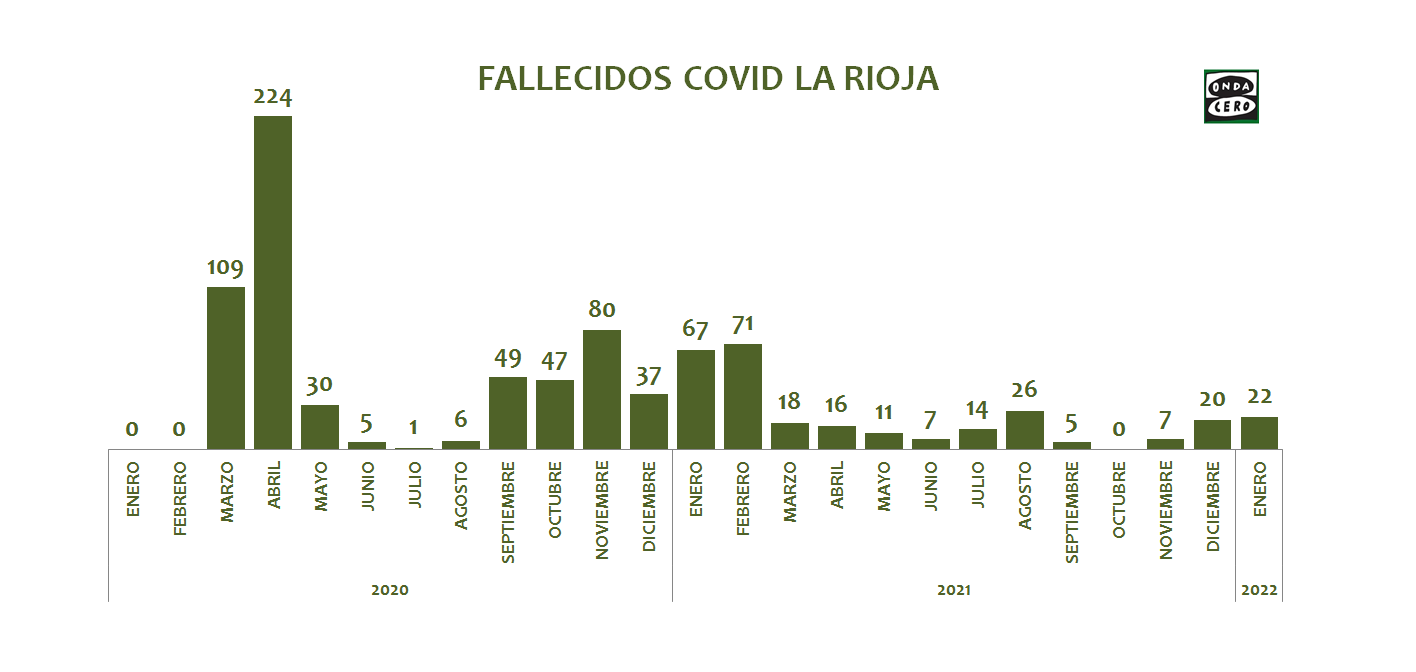 Más de Uno La Rioja Informativo 7:20h 21/01/2022 Más de Uno La Rioja Informativo 7:20h 21/01/2022