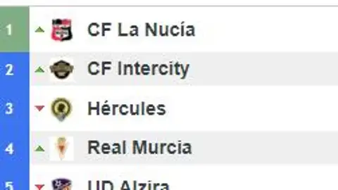 Tabla de Segunda B Fútbol