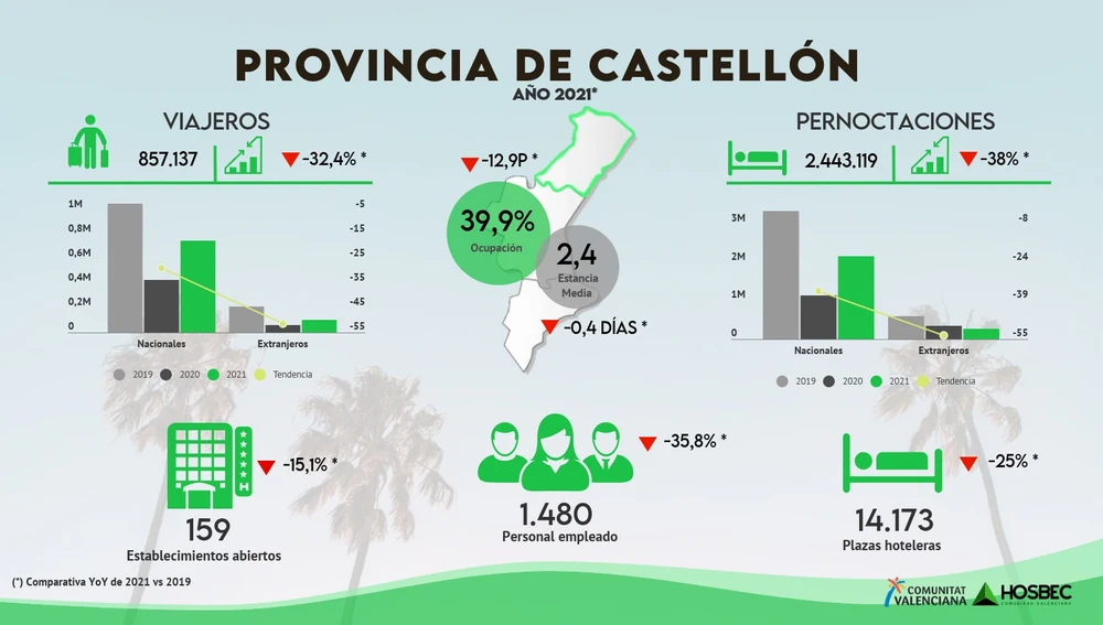 Balance turístico 2021 HOSBEC Balance turístico 2021 HOSBEC