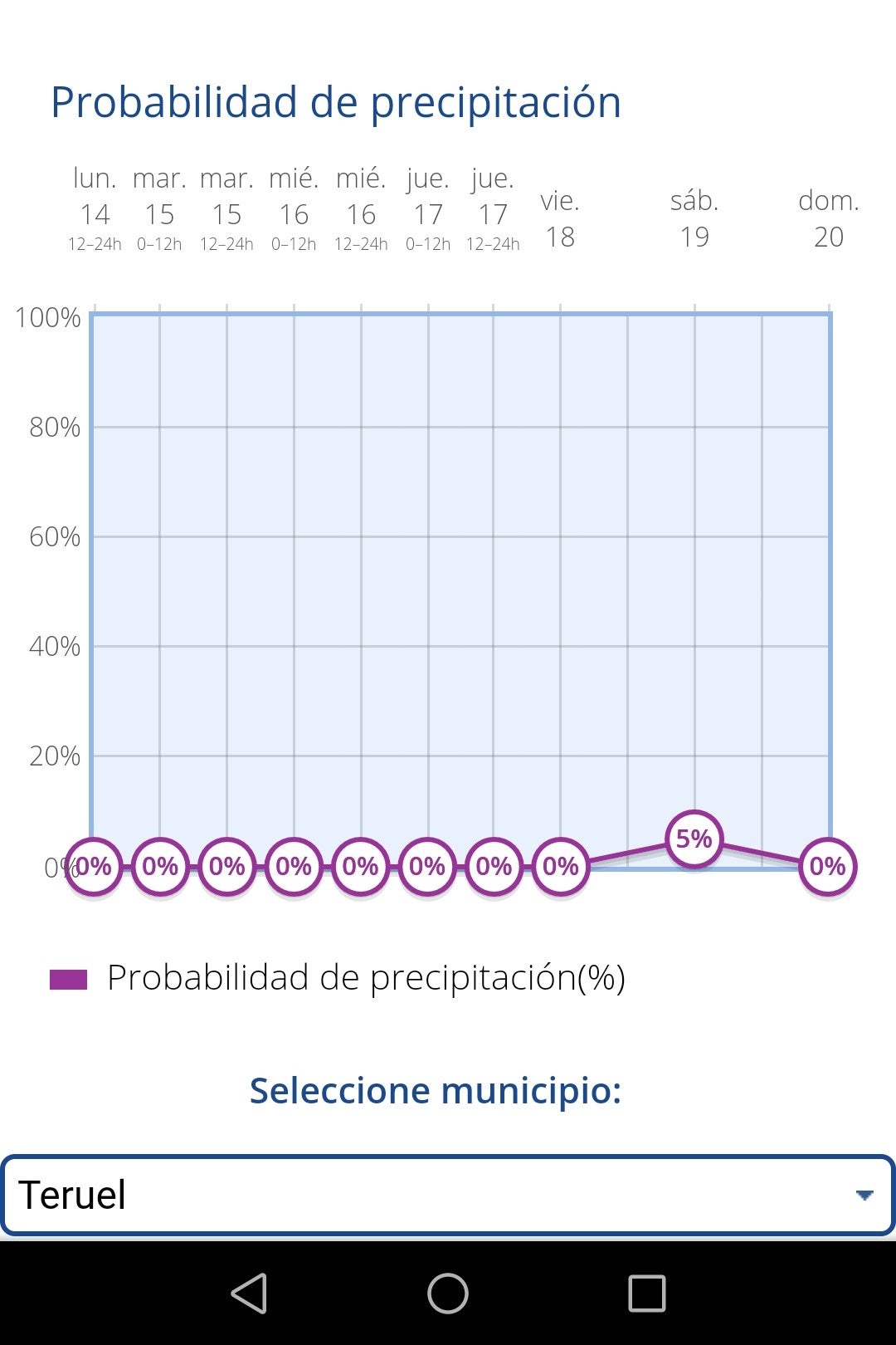 Según las predicciones continuará el tiempo seco en la provincia Según las predicciones continuará el tiempo seco en la provincia