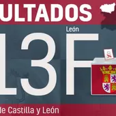 castilla y leon castilla y leon