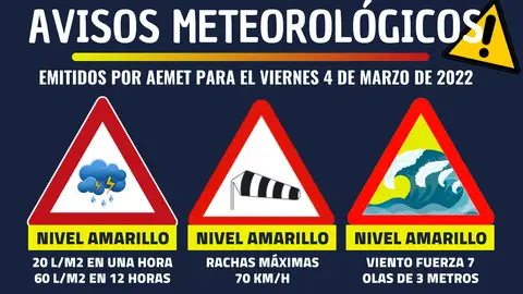 Activado aviso amarillo por lluvias para esta noche y mañana avisos meteorologicos