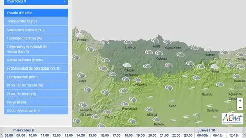 Cielos con intervalos nubosos Cielos con intervalos nubosos