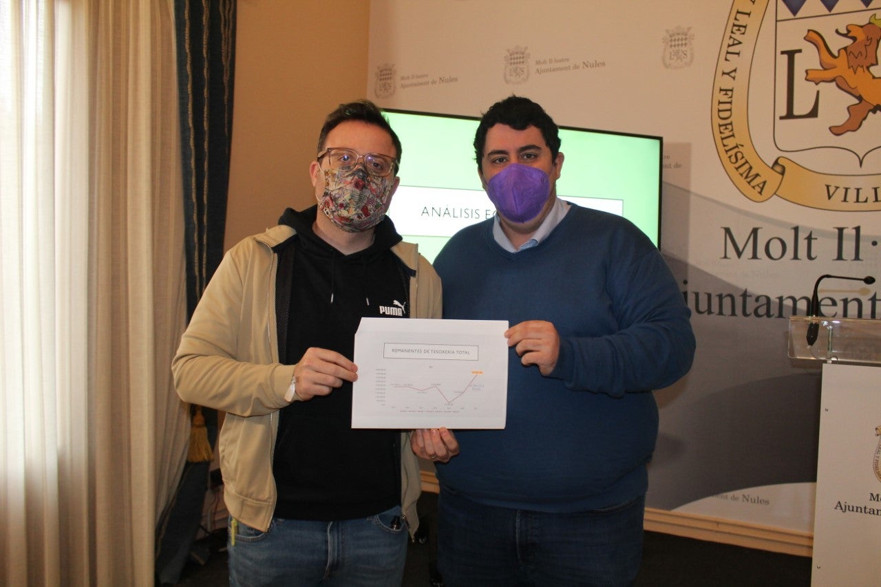 Nules cierra 2021 con un remanente de tesorería de más de 4 millones de euros Nules cierra 2021 con un remanente de tesorería de más de 4 millones de euros
