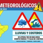 La previsión según Proyecto Mastral octavo miércoles consecutivo de lluvias 