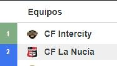 Liga Segunda B