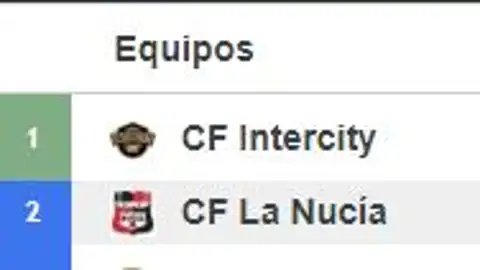 Liga Segunda B Liga Segunda B