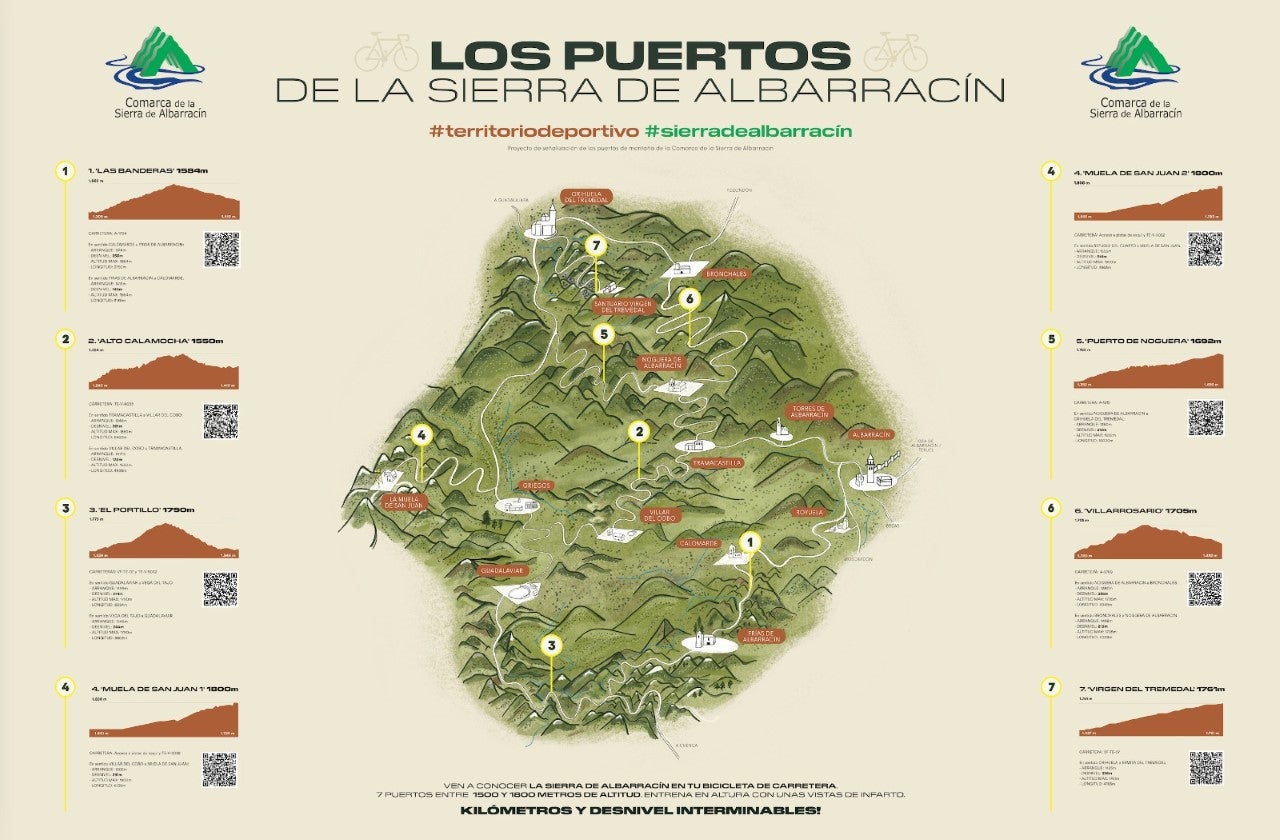 La Sierra de Albarracín señaliza sus puertos La Sierra de Albarracín señaliza sus puertos