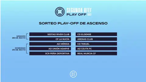 Segundo sorteo play off Segundo sorteo play off