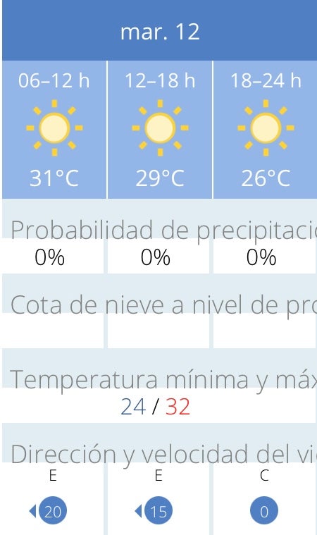 Suben ligeramente las máximas y las mínimas se mantienen en torno a 23° Suben ligeramente las máximas y las mínimas se mantienen en torno a 23°