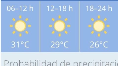 Tiempo para martes 12 de julio Tiempo para martes 12 de julio