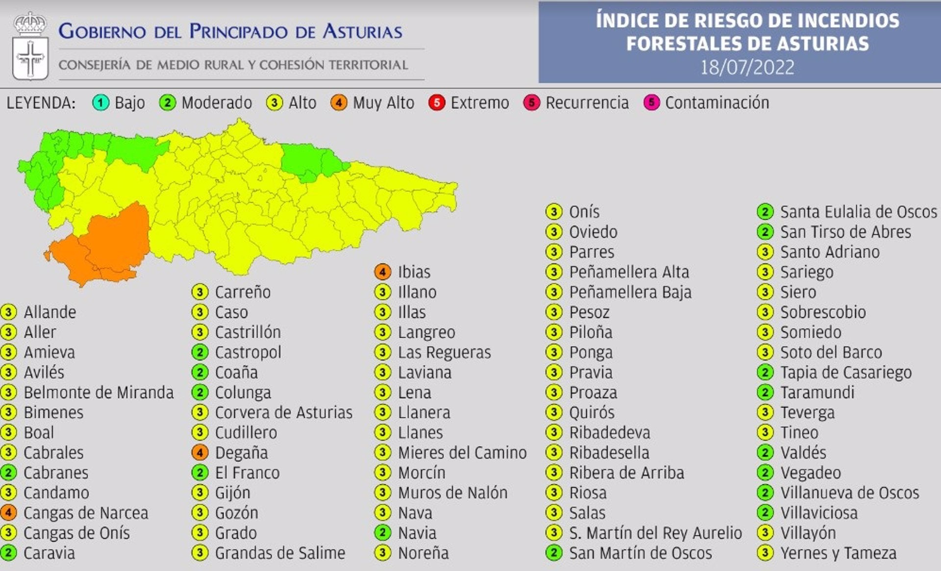 Sólo quedan tres concejos en riego muy alto Sólo quedan tres concejos en riego muy alto