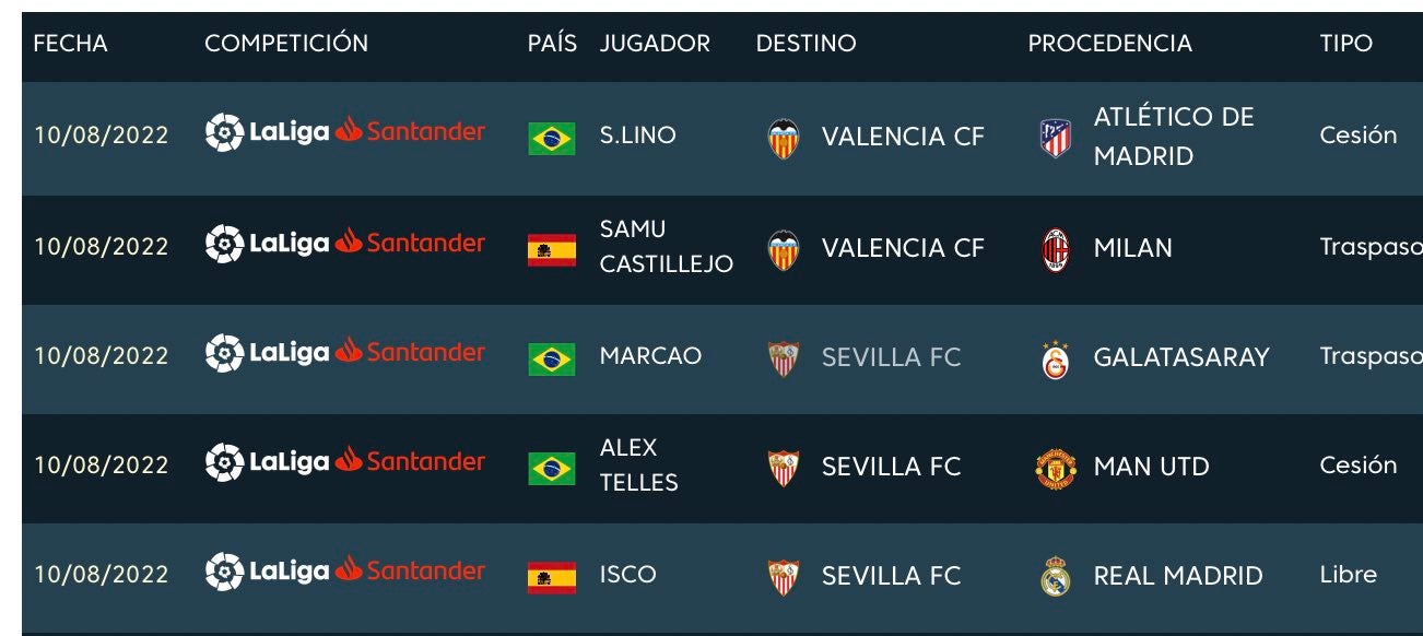 El Valencia inscribe a Samu Castillejo y Samuel Lino El Valencia inscribe a Samu Castillejo y Samuel Lino