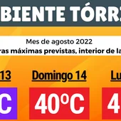 Atención a las temperaturas previstas para el fin de semana en nuestra comarca Atención a las temperaturas previstas para el fin de semana en nuestra comarca