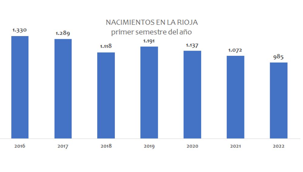 Nacimientos en La Rioja Nacimientos en La Rioja