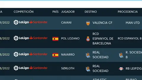Edinson Cavani ya está inscrito en La Liga